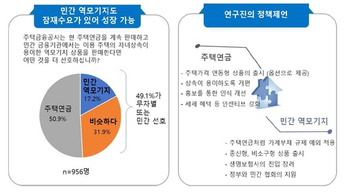 ÁÖÅÿ¬±Ý Ȱ¼ºÈ ½Ã ½ÇÁúGDP 0.7%¡è¡¦"¿ª¸ð±âÁö ¿ÏÈÇØ¾ß" ÁÖÅÿ¬±Ý Ȱ¼ºÈ ½Ã ½ÇÁúGDP 0.7%¡è¡¦"¿ª¸ð±âÁö ¿ÏÈÇØ¾ß"
